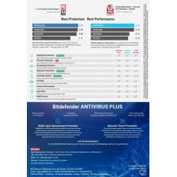 Bitdefender Antivirus Plus 1 PC 1 Year
