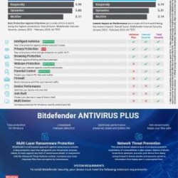 Bitdefender Antivirus Plus 1 PC 1 Year