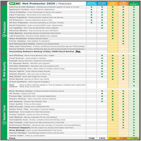 Net Protector Antivirus Pro 1 PC 1 Year
